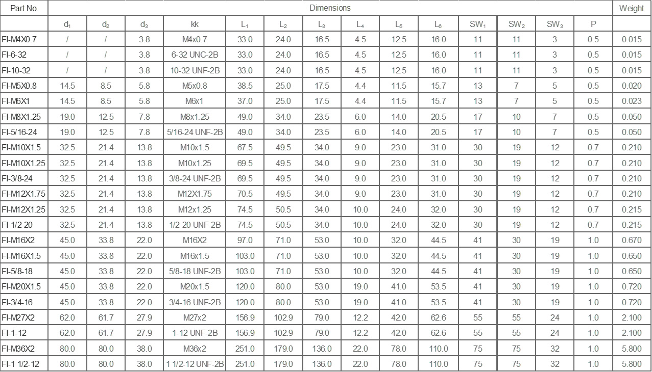tt-Self-aligned_Articulated_Couplings_FI_Series.jpg
