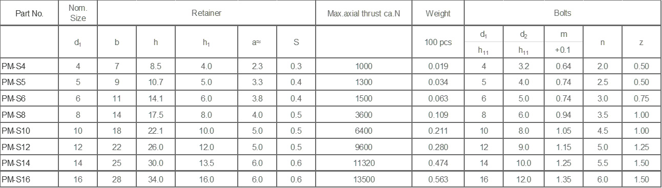 tt-PM-S_Retainers_for_Bolts.jpg