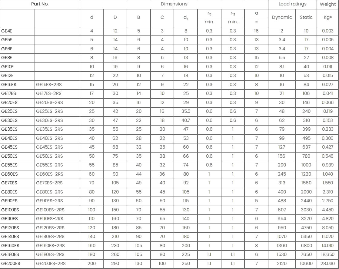 t5-Radial_Spherical_Plain_Bearings_GE..E-GE..ES_-_GE..ES-2RS.jpg