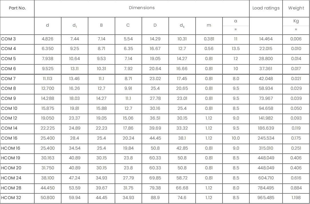t3- Bearings COM..HCOM..jpg